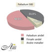 Gifteringer i palladium & rosé gull, 4 mm. RAUSCHMAYER - 1150907
